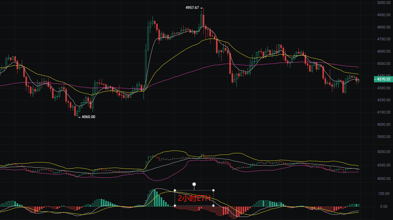 币圈丽盈:2025.8.31比特币(BTC)以太坊(ETH)最新行情分析及操作建议参考