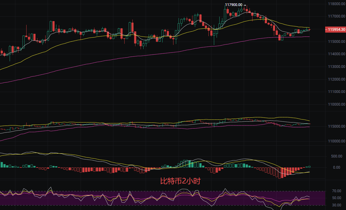 币圈丽盈：2025.9.21比特币（BTC）以太坊（ETH）最新行情分析及操作建议参考