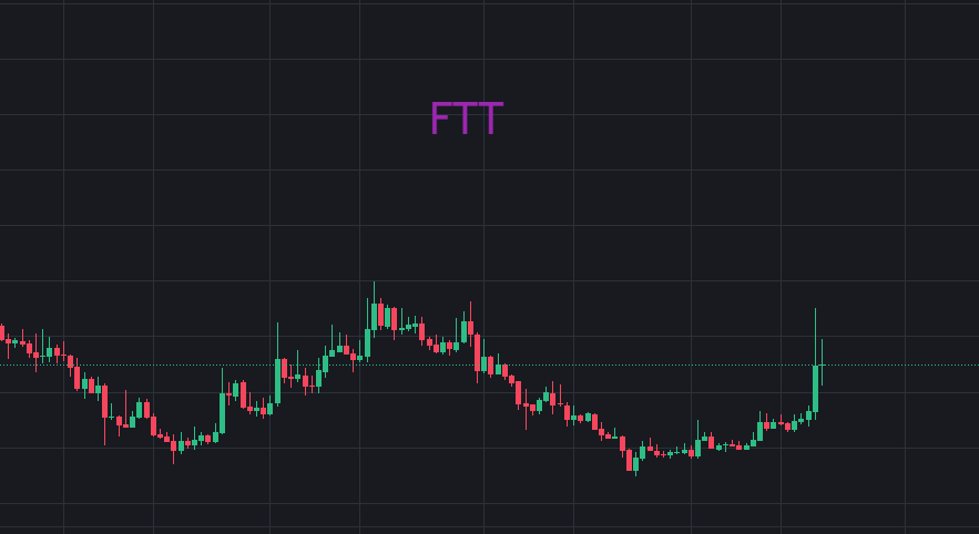 以太坊冲击3700，山寨币群魔乱舞