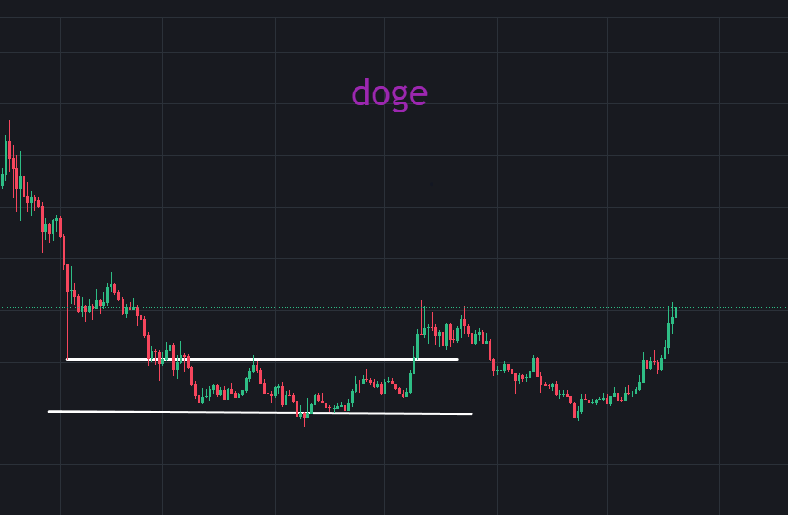以太坊冲击3700，山寨币群魔乱舞