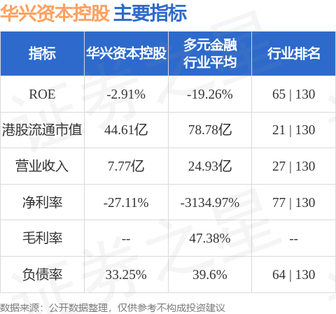 华兴资本控股(01911.HK)拟与YZi Labs建立战略合作框架,以支持币安币及BNB Chain生态系统的应用,并建立互相赋能的合作关系