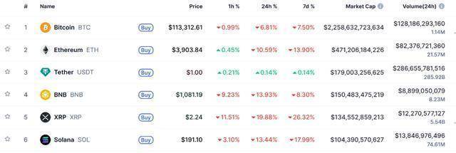 币安宕机引发币圈危机,第三大稳定币脱锚,投资者损失惨重警示