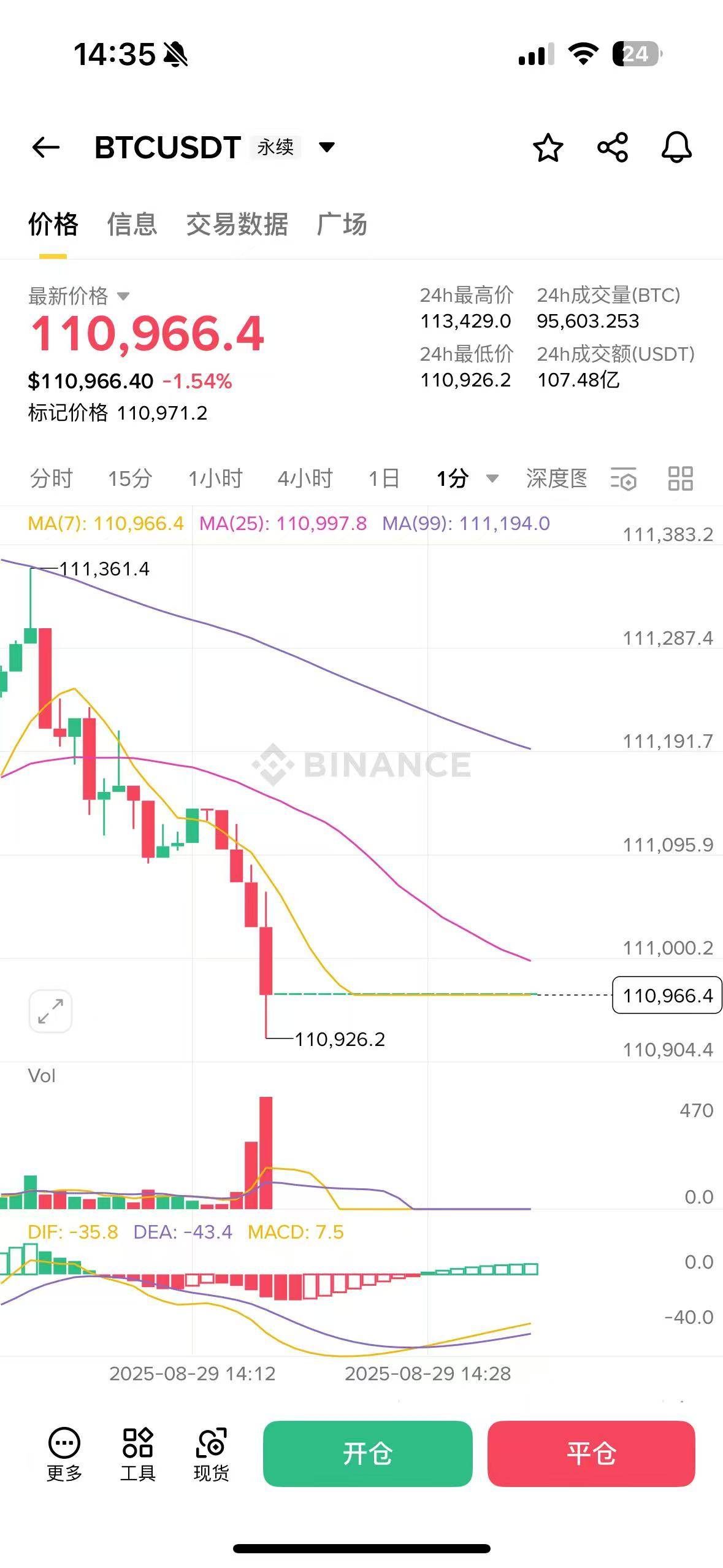 币安合约交易一度中断，现已全面恢复运行