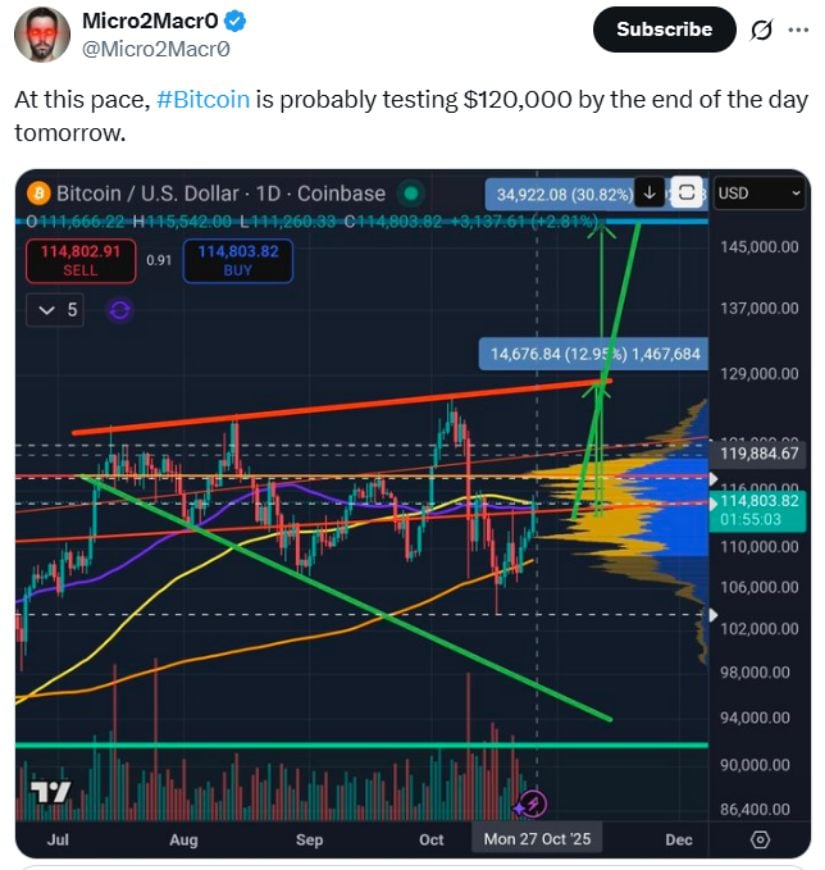 虚拟币涨势(虚拟币涨跌技术分析)