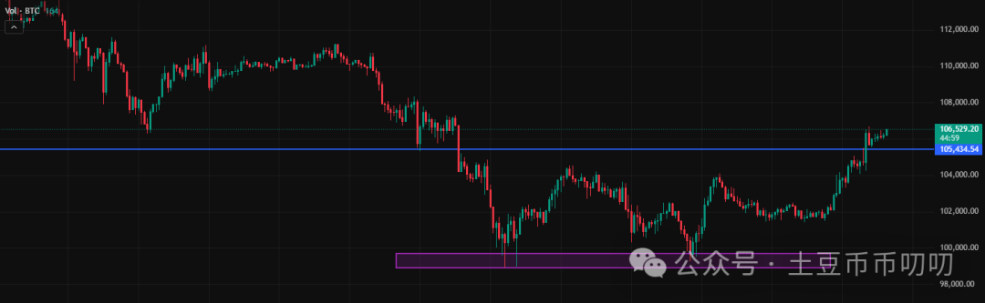 虚拟币涨势涨势(虚拟币涨跌技术分析)