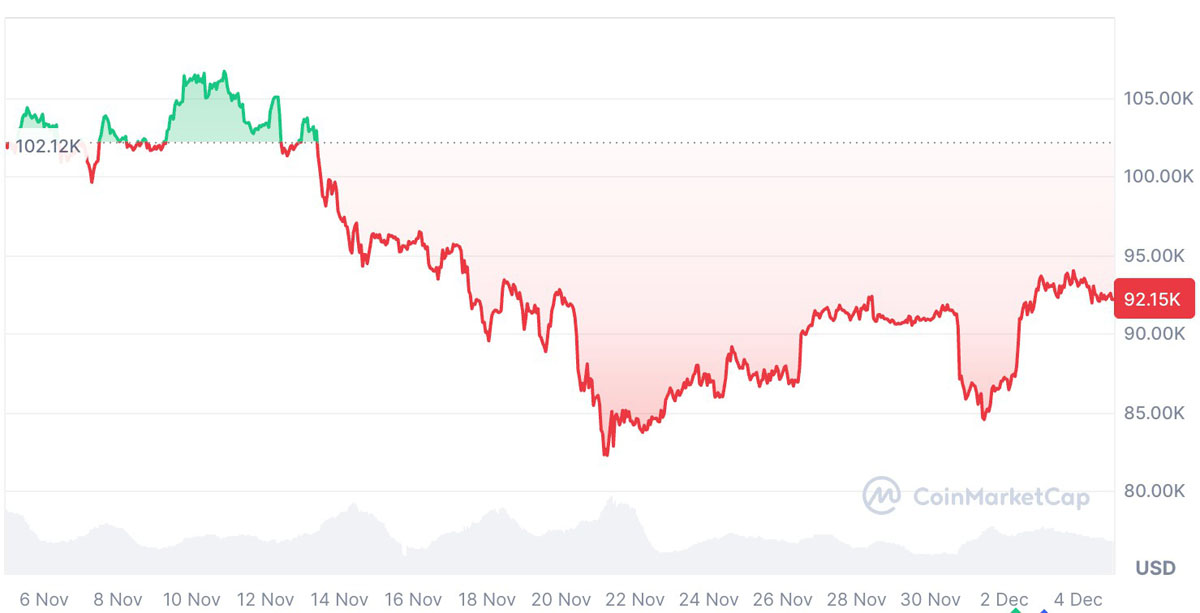 虚拟币涨势涨势(虚拟币涨势涨势下跌)