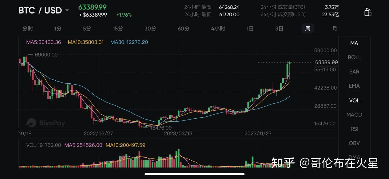 虚拟币涨势涨势(虚拟币涨势涨势下跌)