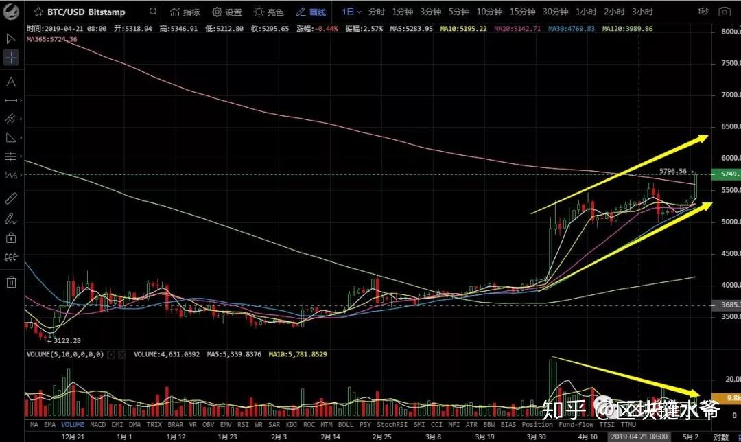 虚拟币挤兑(虚拟币pond)