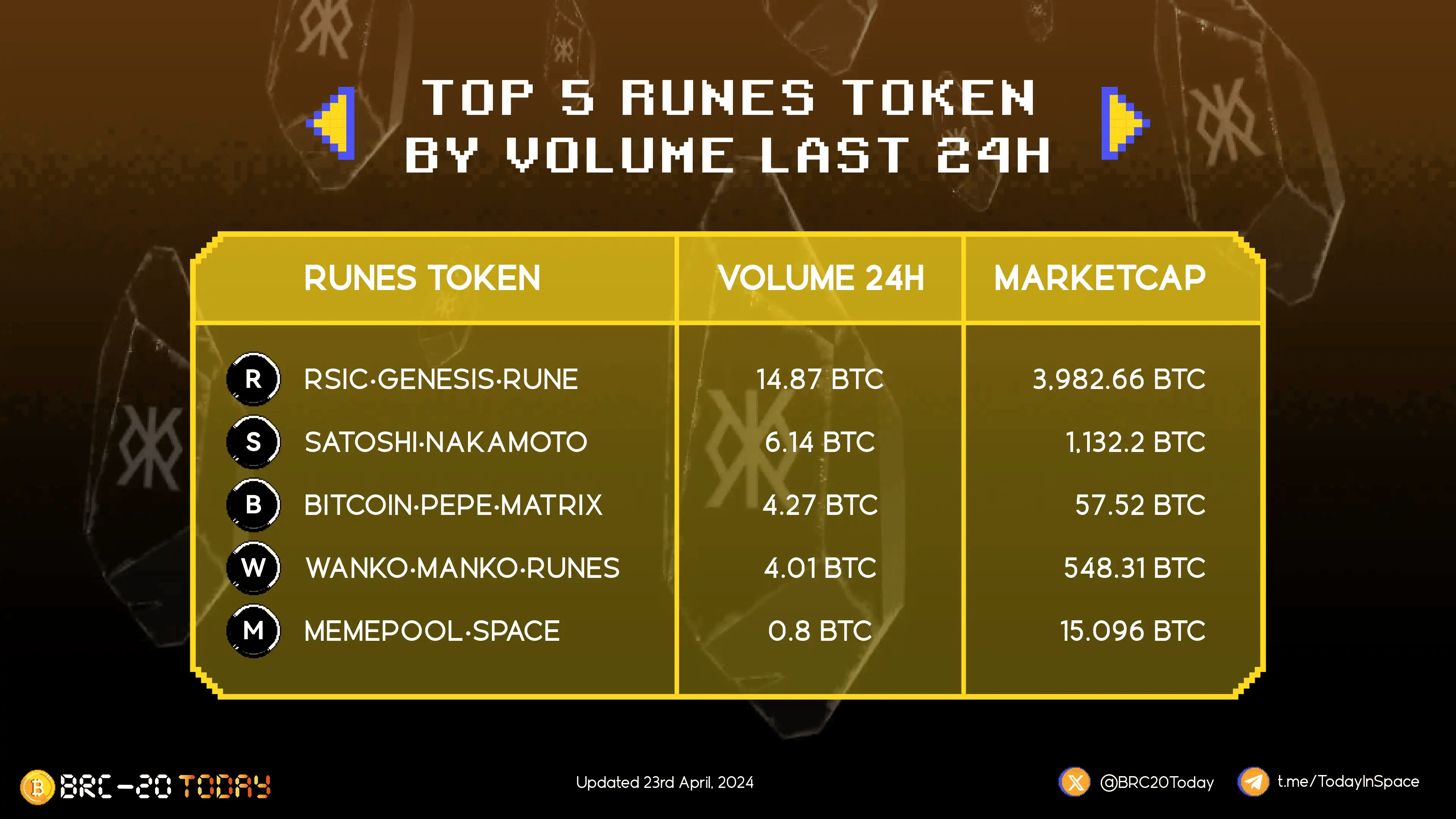 虚拟币SAT(虚拟币SATS币与BTC币有联系吗)
