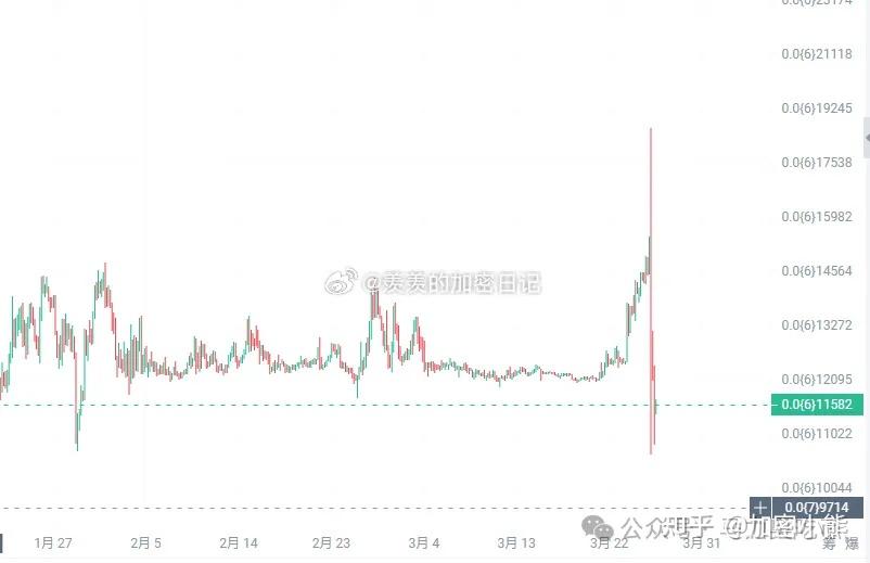 虚拟币SAT(虚拟币SATS币与BTC币有联系吗)