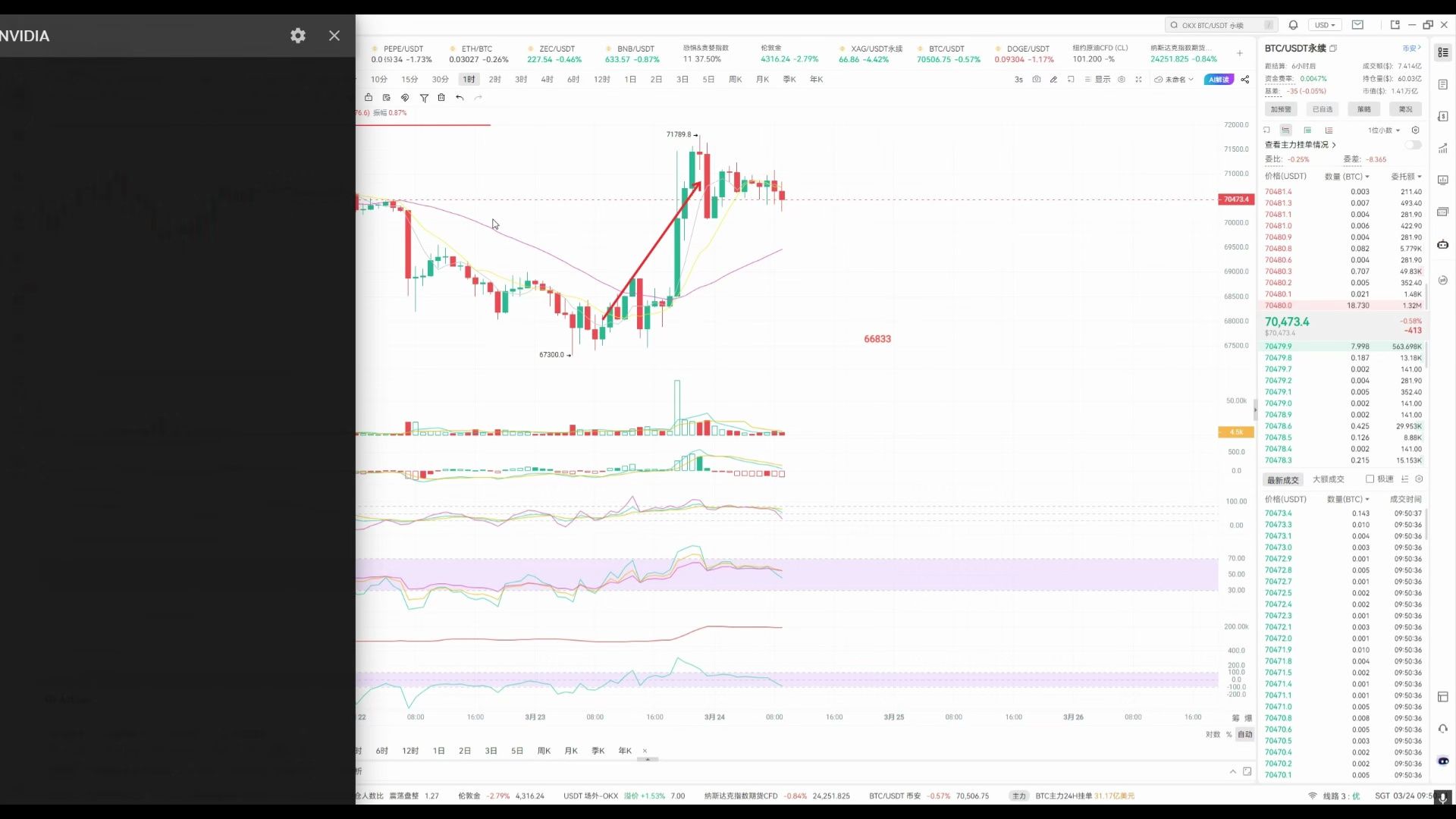 以太坊行情(以太坊行情美元价格)