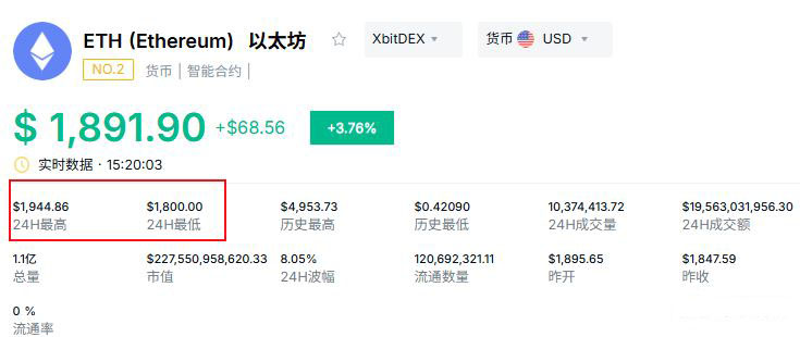 以太坊最新价格(以太坊最新价格多少)