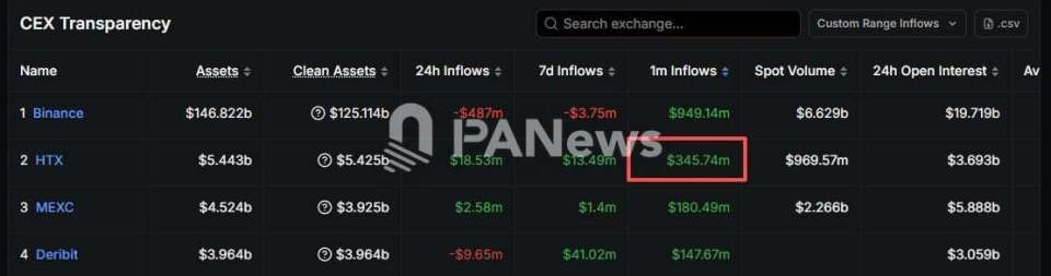 火币交易所投资(火币交易所下载官方电脑app)